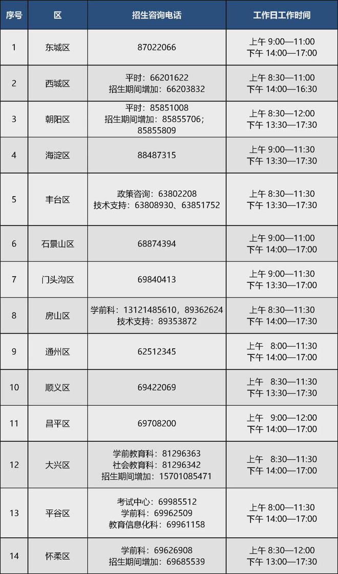 马上开始报名！石景山区公布2024年幼儿园招生工作安排(图1)