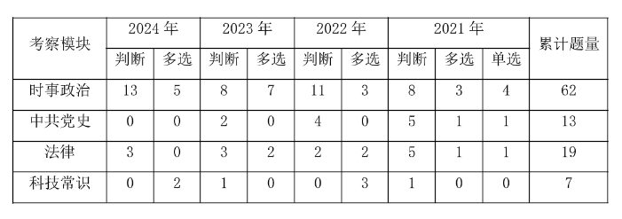 2025汕尾事业编]2024年广东事业单位统考汕尾市第三幼儿园后勤组招聘1名从事幼儿园卫生保健工作公告_职位表_报考时间(图3)