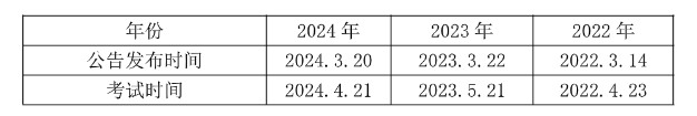 2025汕尾事业编]2024年广东事业单位统考汕尾市第三幼儿园后勤组招聘1名从事幼儿园卫生保健工作公告_职位表_报考时间(图1)