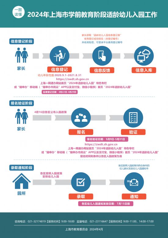 4月22日-29日可至“随申办”进行2024年适龄幼儿入园网上信息登记(图3)