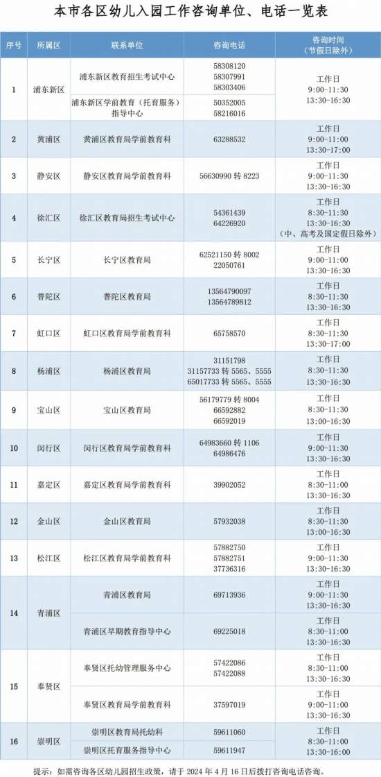 4月22日-29日可至“随申办”进行2024年适龄幼儿入园网上信息登记(图6)