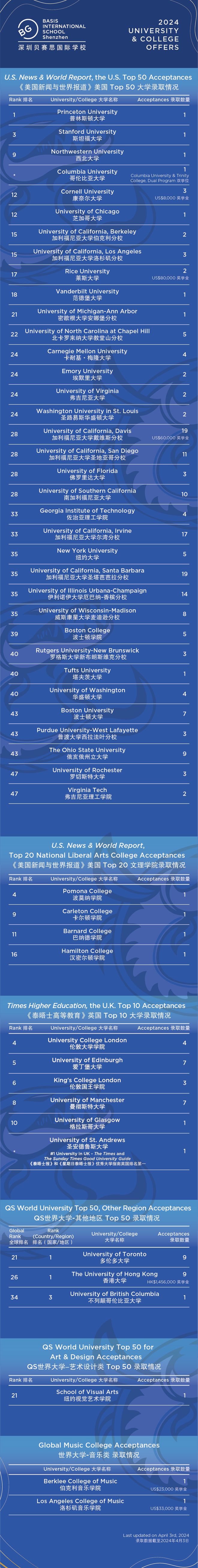 琢玉计划探校系列：深圳贝赛思国际学校(图2)