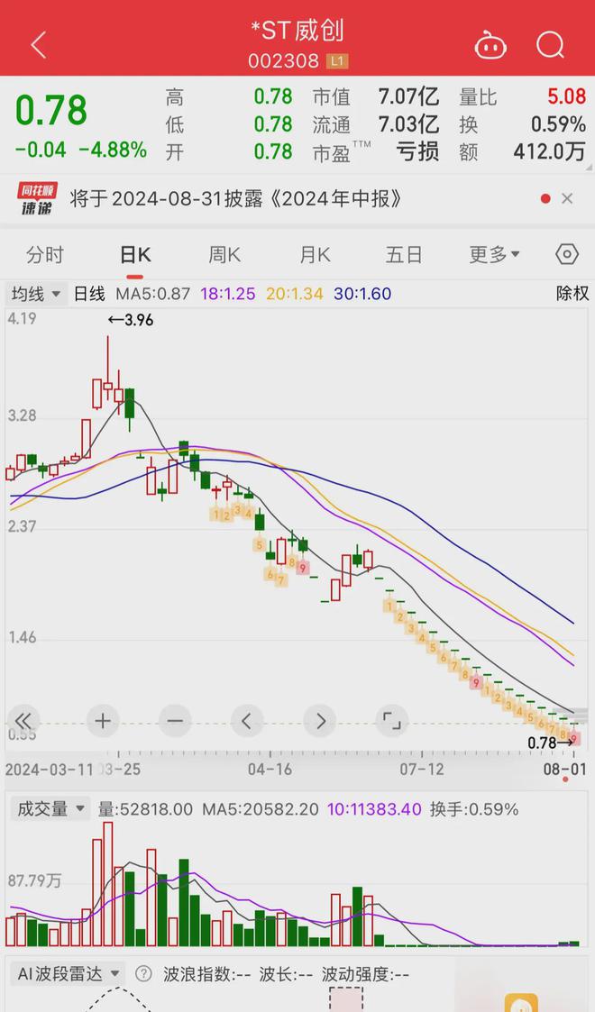 太惨了！连续18个一字跌停从50跌到8毛里面散户该怎么办(图7)