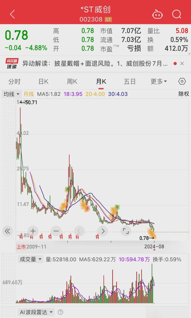 太惨了！连续18个一字跌停从50跌到8毛里面散户该怎么办(图5)