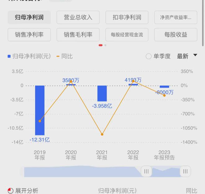太惨了！连续18个一字跌停从50跌到8毛里面散户该怎么办(图4)