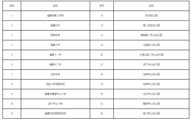凯发国际首页：2024年福鼎市数字（智慧）校园试点校名单来了！有你的学校吗？(图1)