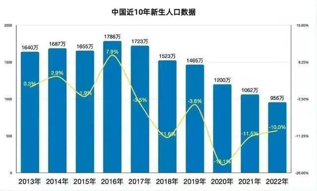 凯发k8旗舰厅ag：西安早教、托育机构、幼儿园迎来倒闭潮教育已不再是一门好生意(图11)