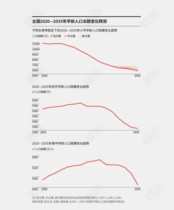 招聘减半、教师过剩！学生荒中部也开始了！(图13)