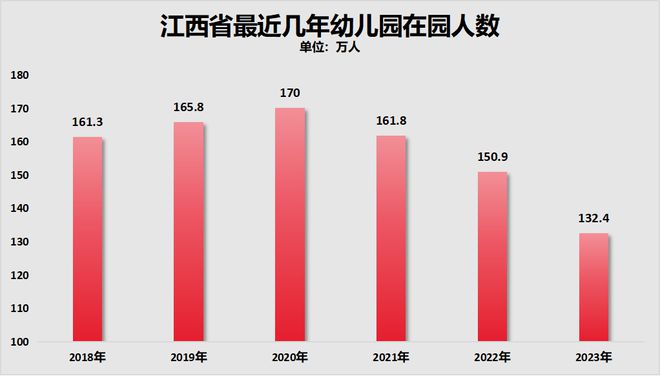 招聘减半、教师过剩！学生荒中部也开始了！(图8)