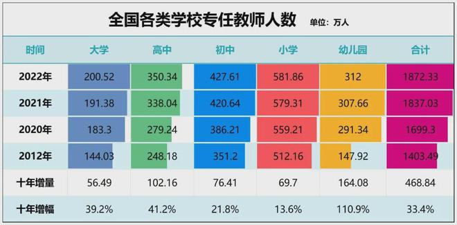 招聘减半、教师过剩！学生荒中部也开始了！(图4)