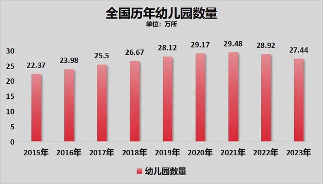 招聘减半、教师过剩！学生荒中部也开始了！(图7)