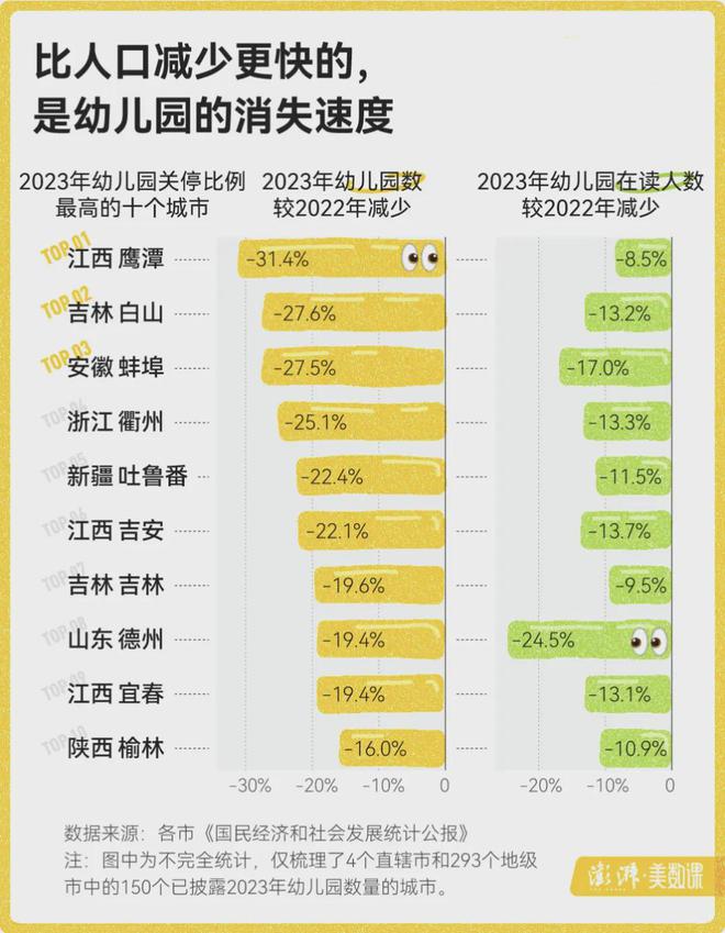 招聘减半、教师过剩！学生荒中部也开始了！(图9)