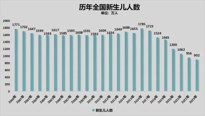 招聘减半、教师过剩！学生荒中部也开始了！(图5)
