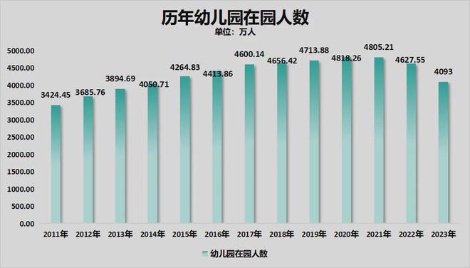 招聘减半、教师过剩！学生荒中部也开始了！(图6)