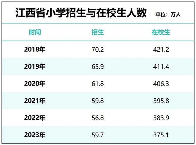 招聘减半、教师过剩！学生荒中部也开始了！(图10)