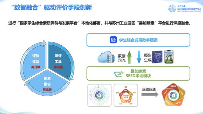 凯发国际首页：“园区教育”亮相2024全球智慧教育大会！(图3)