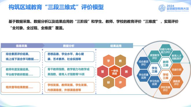 凯发国际首页：“园区教育”亮相2024全球智慧教育大会！(图2)