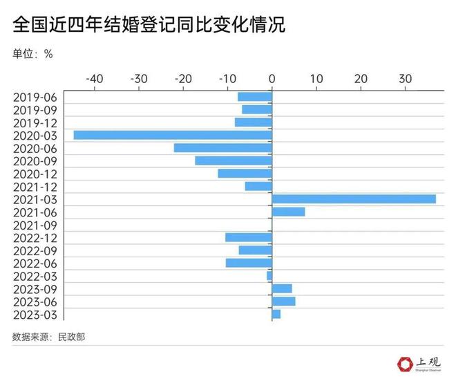 难得的幼儿园招生好消息：2024年新生婴儿量将反弹！(图2)