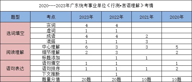 【广东事业编统考】2024广东事业单位集中招聘清远市实验幼儿园笔试各科考情和考点分布(图3)