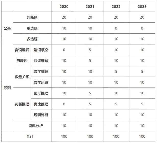 【广东事业编统考】2024广东事业单位集中招聘清远市实验幼儿园笔试各科考情和考点分布(图1)