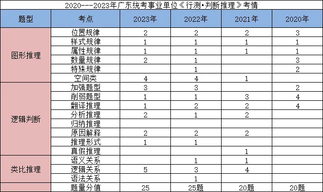 【广东事业编统考】2024广东事业单位集中招聘清远市实验幼儿园笔试各科考情和考点分布(图4)