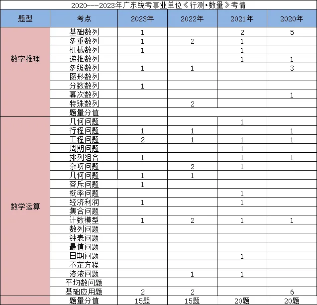 【广东事业编统考】2024广东事业单位集中招聘清远市实验幼儿园笔试各科考情和考点分布(图5)
