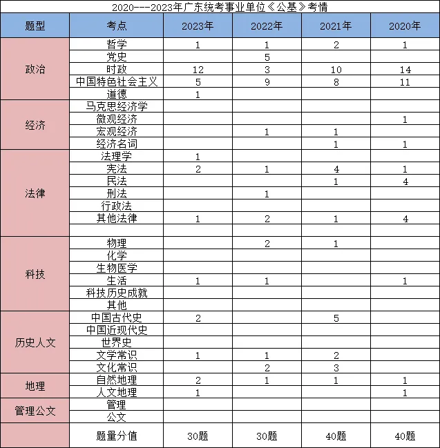 【广东事业编统考】2024广东事业单位集中招聘清远市实验幼儿园笔试各科考情和考点分布(图2)