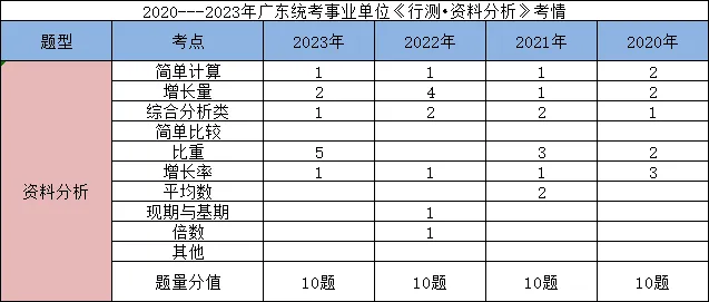 【广东事业编统考】2024广东事业单位集中招聘清远市实验幼儿园笔试各科考情和考点分布(图6)
