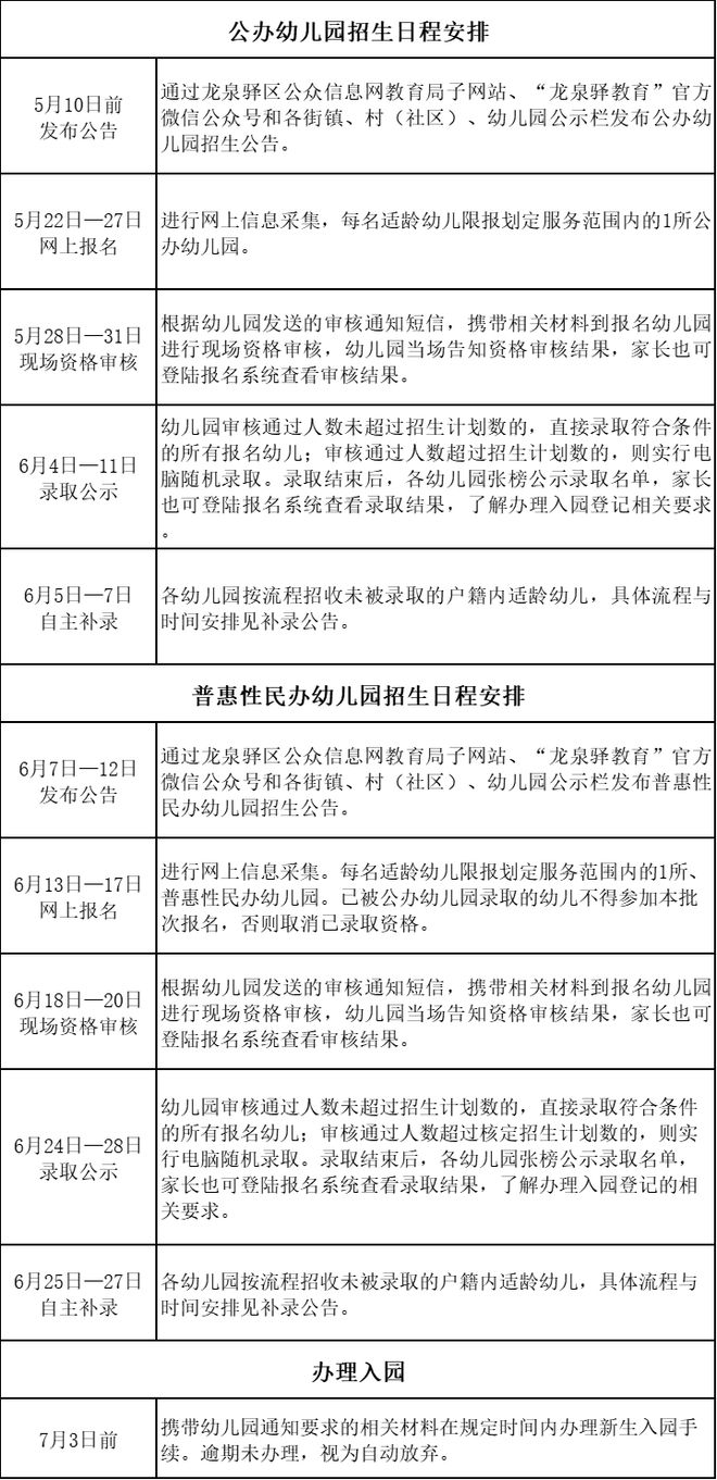 龙泉驿区2024年幼儿园招生工作安排来啦(图1)