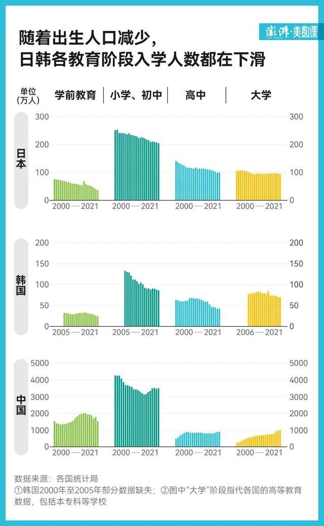 凯发k8旗舰厅ag：2024更多幼儿园面临关停！出生儿锐减、大学过剩未来中高考不用再卷？(图9)