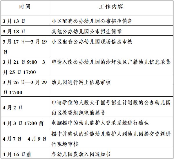 2024重庆沙坪坝区幼儿园招生政策通告(图2)