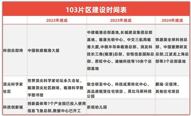 2024临港鹏瑞云璟湾(售楼处)网站-鹏瑞云璟湾百科-上海房天下(图5)