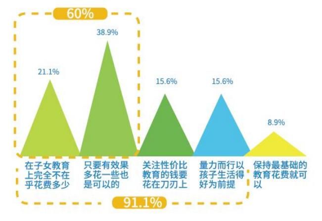 凯发k8旗舰厅ag：2024-2025年幼儿园、教培机构“自救”攻略不看后悔系列！(图7)