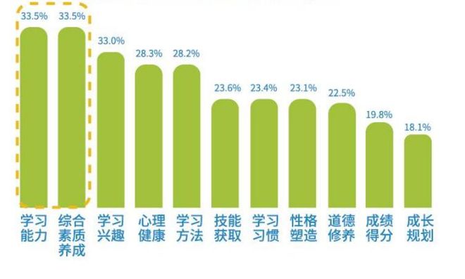 凯发k8旗舰厅ag：2024-2025年幼儿园、教培机构“自救”攻略不看后悔系列！(图6)