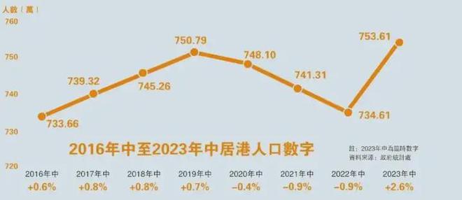 2024年香港移居潮出现超级大反转！(图1)