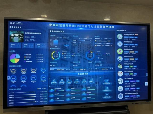 数字化转型+集团化办园上海学前教育高质量发展这样做(图1)