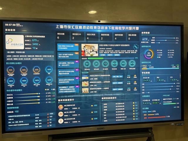 数字化转型+集团化办园上海学前教育高质量发展这样做(图3)