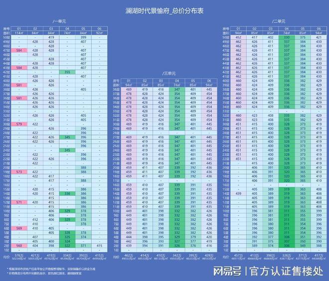 深物业澜湖时代有什么面积户型？户型面积有73㎡85㎡95㎡11(图2)