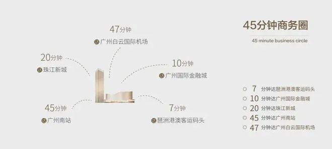 海珠区《琶洲公馆》2024网站-首页网站-广州房天下！(图3)