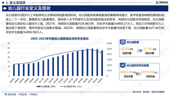 2024版中国幼儿园（幼教）行业市场概况分析及投资前景分析报告(图2)
