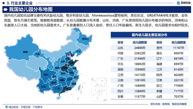 2024版中国幼儿园（幼教）行业市场概况分析及投资前景分析报告(图4)