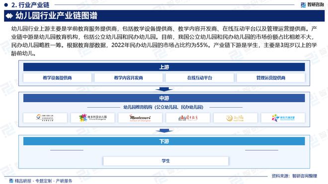 2024版中国幼儿园（幼教）行业市场概况分析及投资前景分析报告(图3)