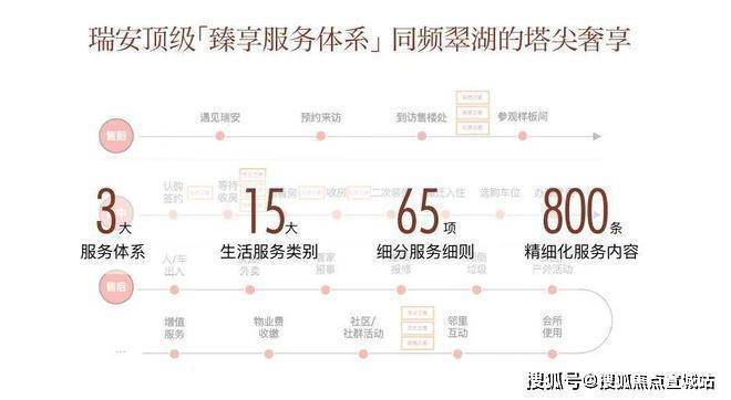 凯发国际：2024瑞安翠湖滨江(售楼中心)网站-翠湖滨江房产百科-房天下(图3)