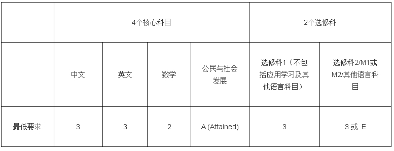 2025港大入学要求有哪些？最新收生数据出炉(图2)