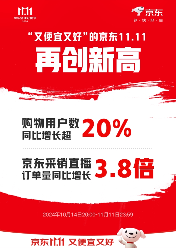 再创新高！京东1111消费盘点：“按梗消费”热潮兴起面子工程不止于脸、减法生活、隐藏款土特产等带动更多细分赛道增长(图1)