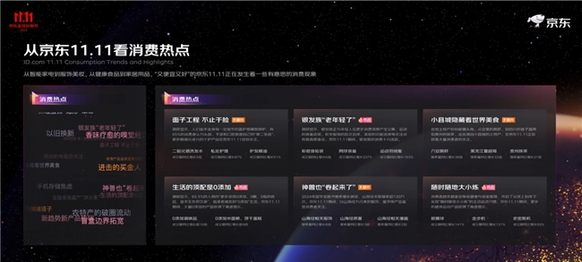 再创新高！京东1111消费盘点：“按梗消费”热潮兴起面子工程不止于脸、减法生活、隐藏款土特产等带动更多细分赛道增长(图3)