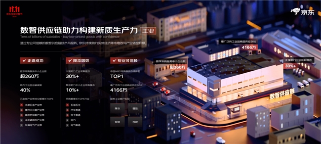 再创新高！京东1111消费盘点：“按梗消费”热潮兴起面子工程不止于脸、减法生活、隐藏款土特产等带动更多细分赛道增长(图8)