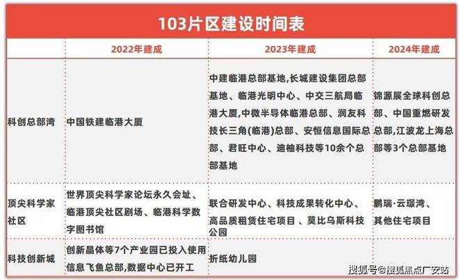鹏瑞云璟湾售楼处发布-2024鹏瑞云璟湾售楼处_房价户型(图4)