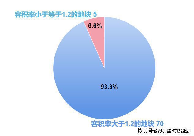 【权威】保利光合跃城售楼处发布-光合跃城楼盘详情-户型配套(图8)