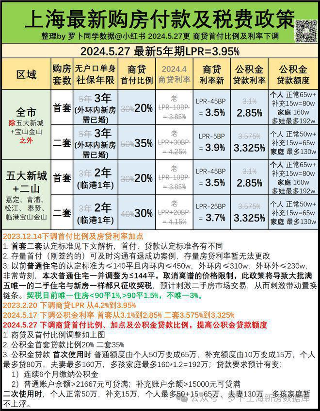 【权威】保利光合跃城售楼处发布-光合跃城楼盘详情-户型配套(图12)